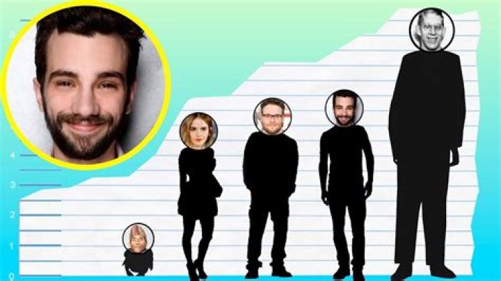 How tall is Jay Baruchel