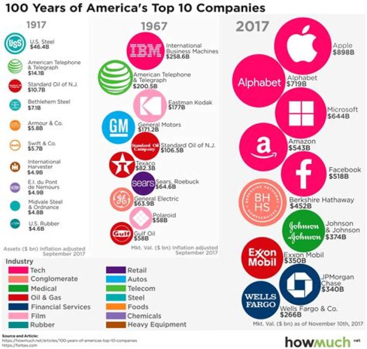 What companies started in 1971?